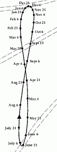 Analemma