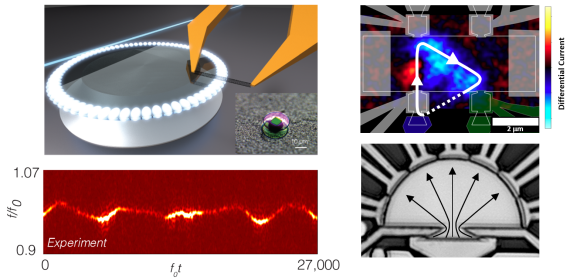 Nano tools