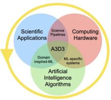 A3D3 Concept