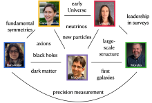 Dark Universe Science Center