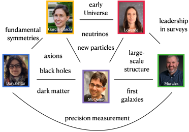 Dark Universe Science Center