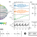 The bilinear dynamic mode decomposition is a regression-based algorithm that uses the assembled data matrices and control input from sufficiently-resolved data to learn the drift, A and the control, B, for quantum control dynamics.